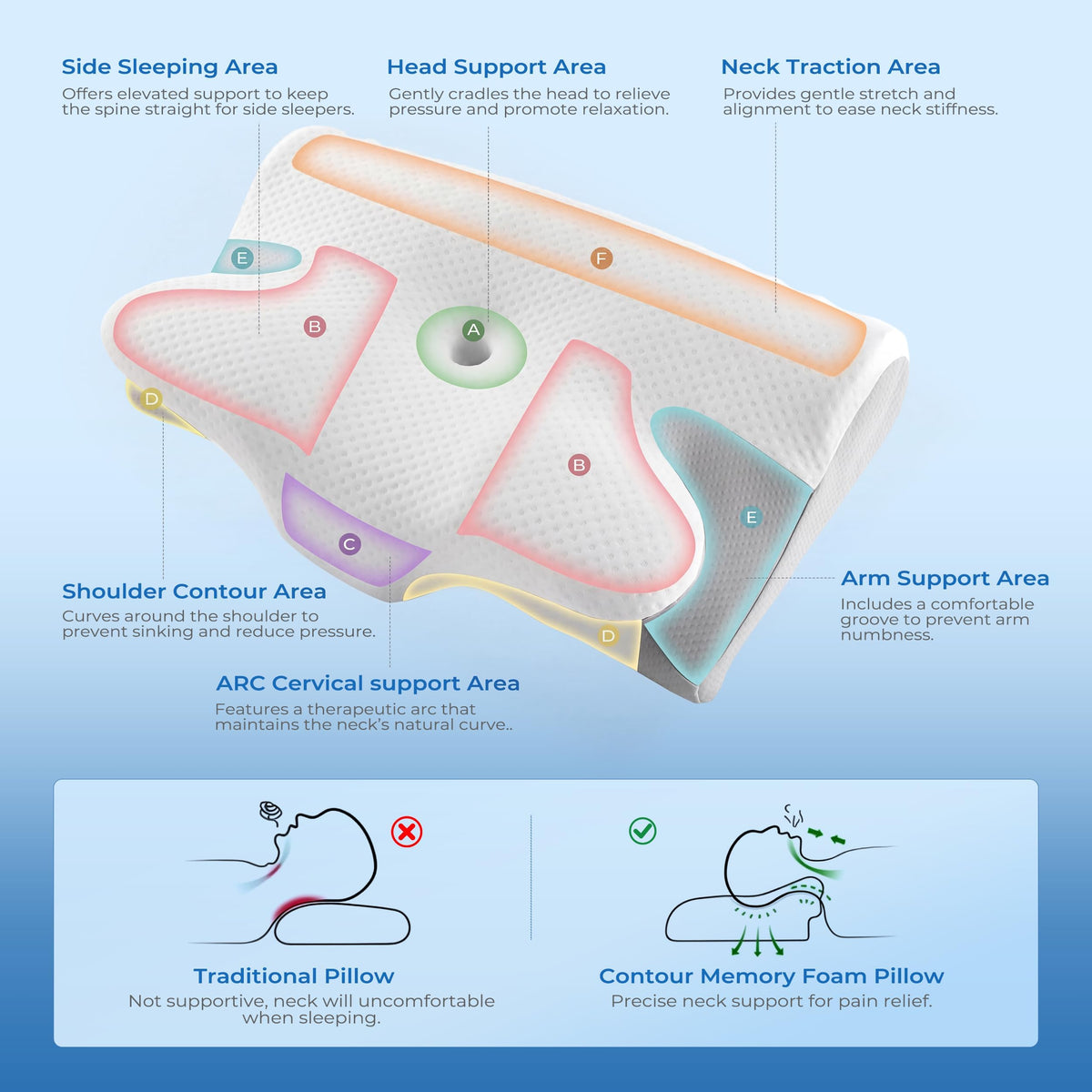 BDEUS pillow neutral-spine alignment promotes comfortable, aligned sleeping posture