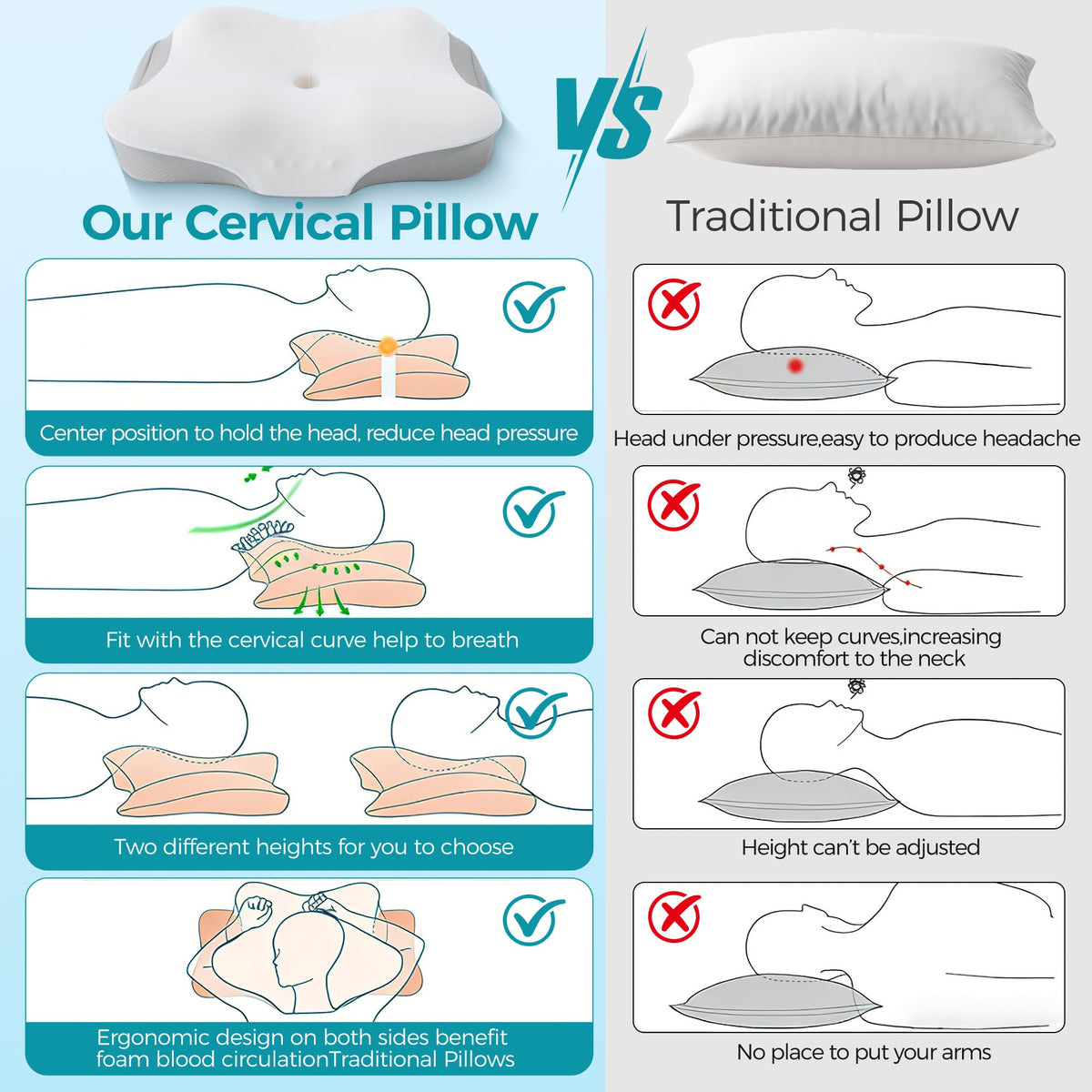 BDEUS pillow core shape retains form over nightly use