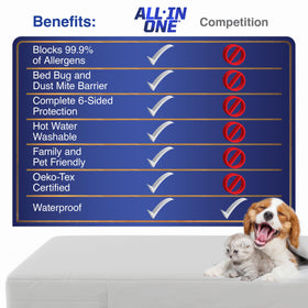 Bed Bug Blocker triple-seal closure system with interior flap and zipper