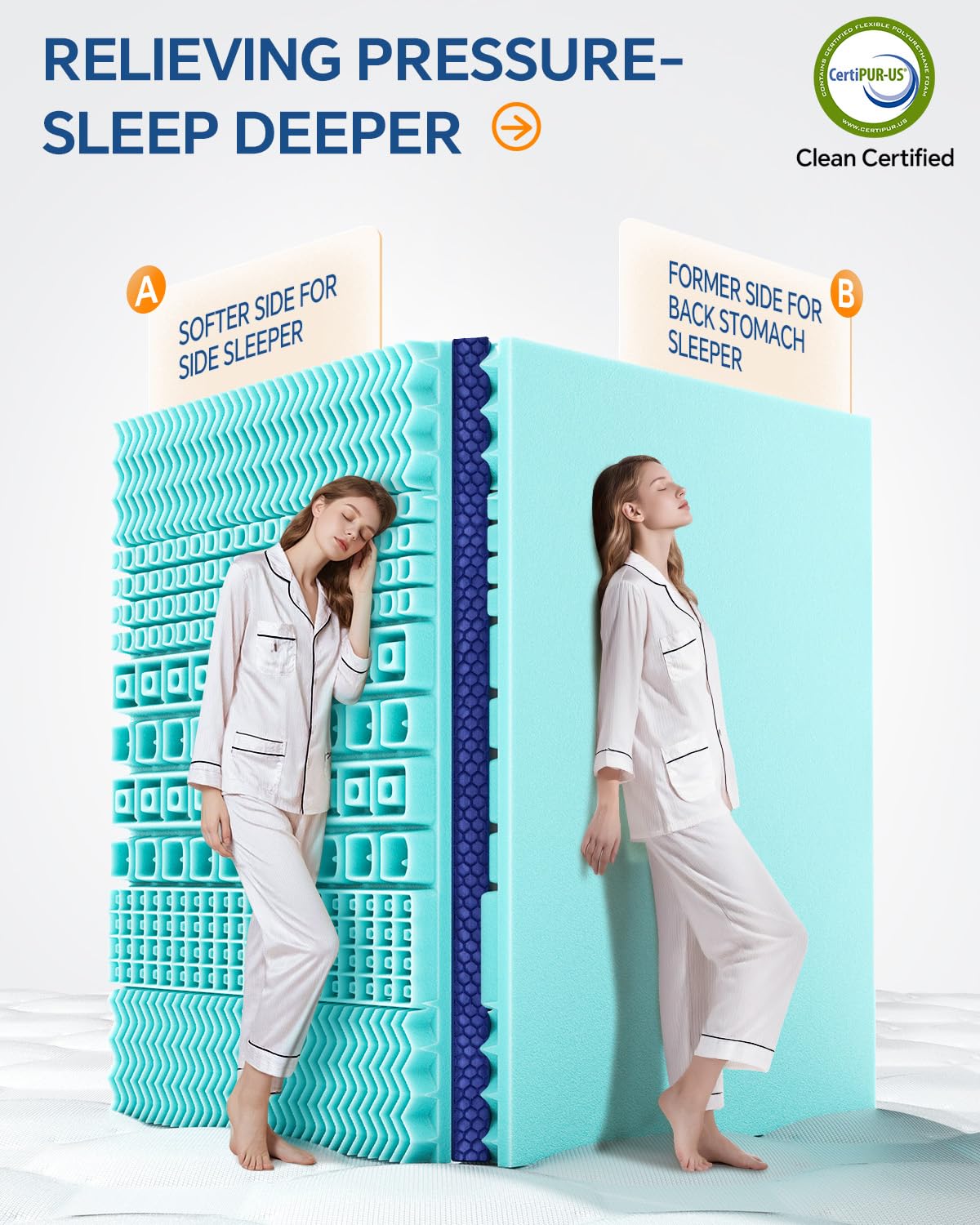 BEDELITE pillow-top layer close-up features breathable, plush surface.