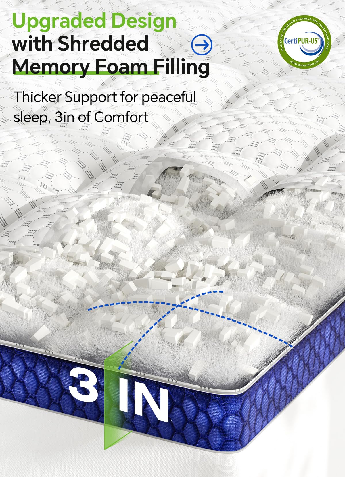 Shredded memory foam filling inside BEDELITE topper contours to the body.