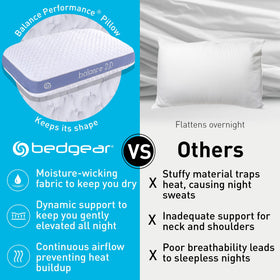 Bedgear Balance 2.0 Boost Foam Core provides spring-like lift for neck support.