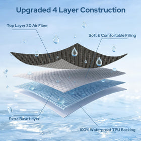BEDLORE deep-pocket elastic-skirt ensures a secure fit on your mattress.