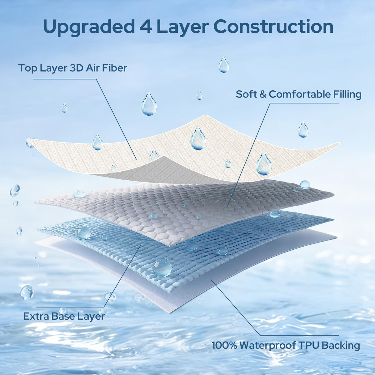 BEDLORE King Mattress Protector with deep-pocket design keeps shield in place.