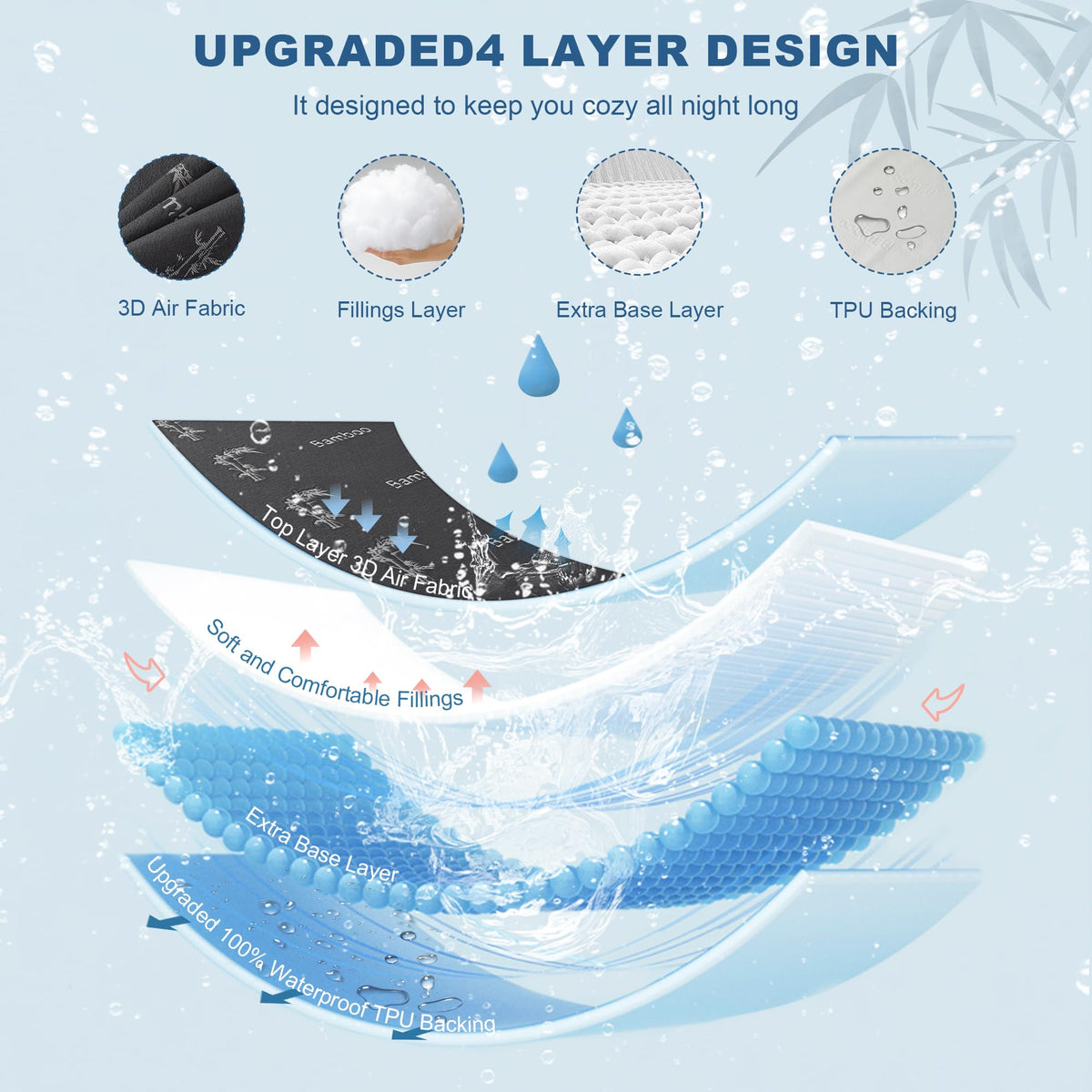 BEDLORE machine-washable protector simplifies cleaning and upkeep
