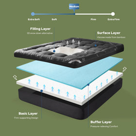 BEDLORE plush pillow top cover offers gentle cushioning for any sleeping position.