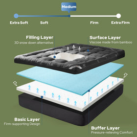 BEDLORE plush pillow top close-up highlights cushioned comfort.