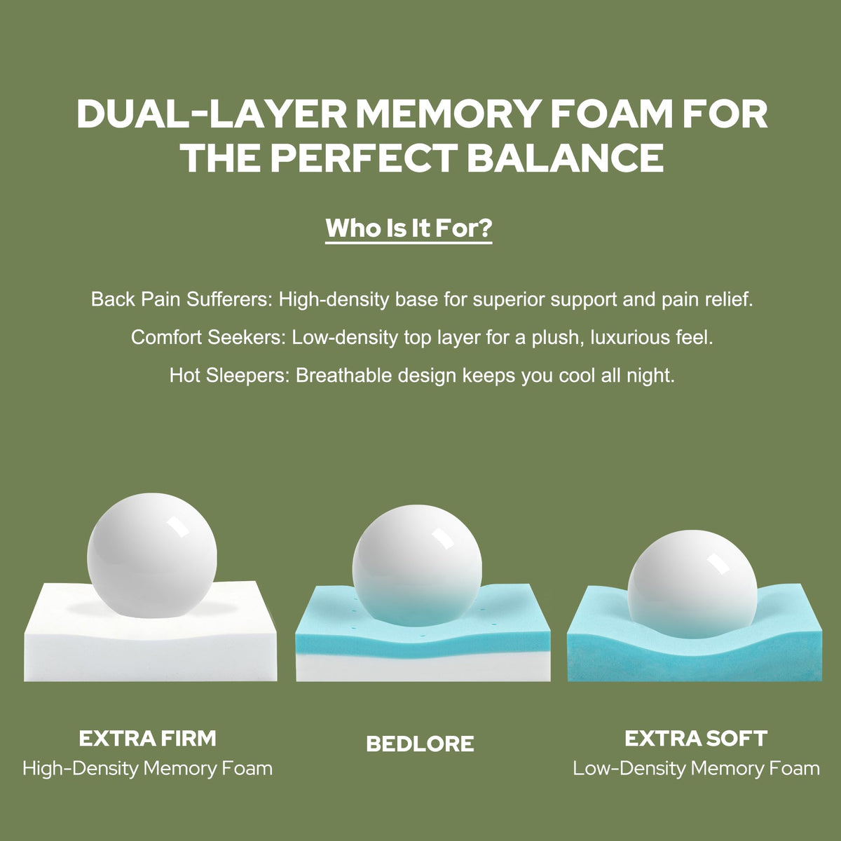 BEDLORE topper ships flat and expands for immediate fluff.