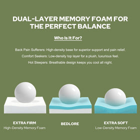 BEDLORE topper ships flat and expands for immediate fluff.