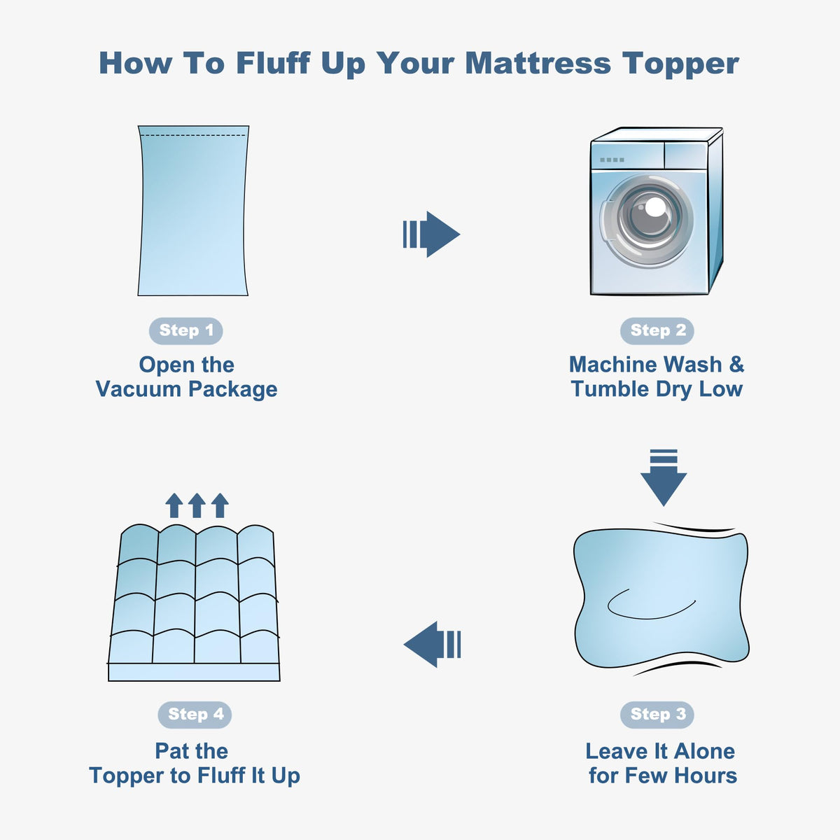 BEDLORE machine-washable topper shown after washing for fluffy rebound
