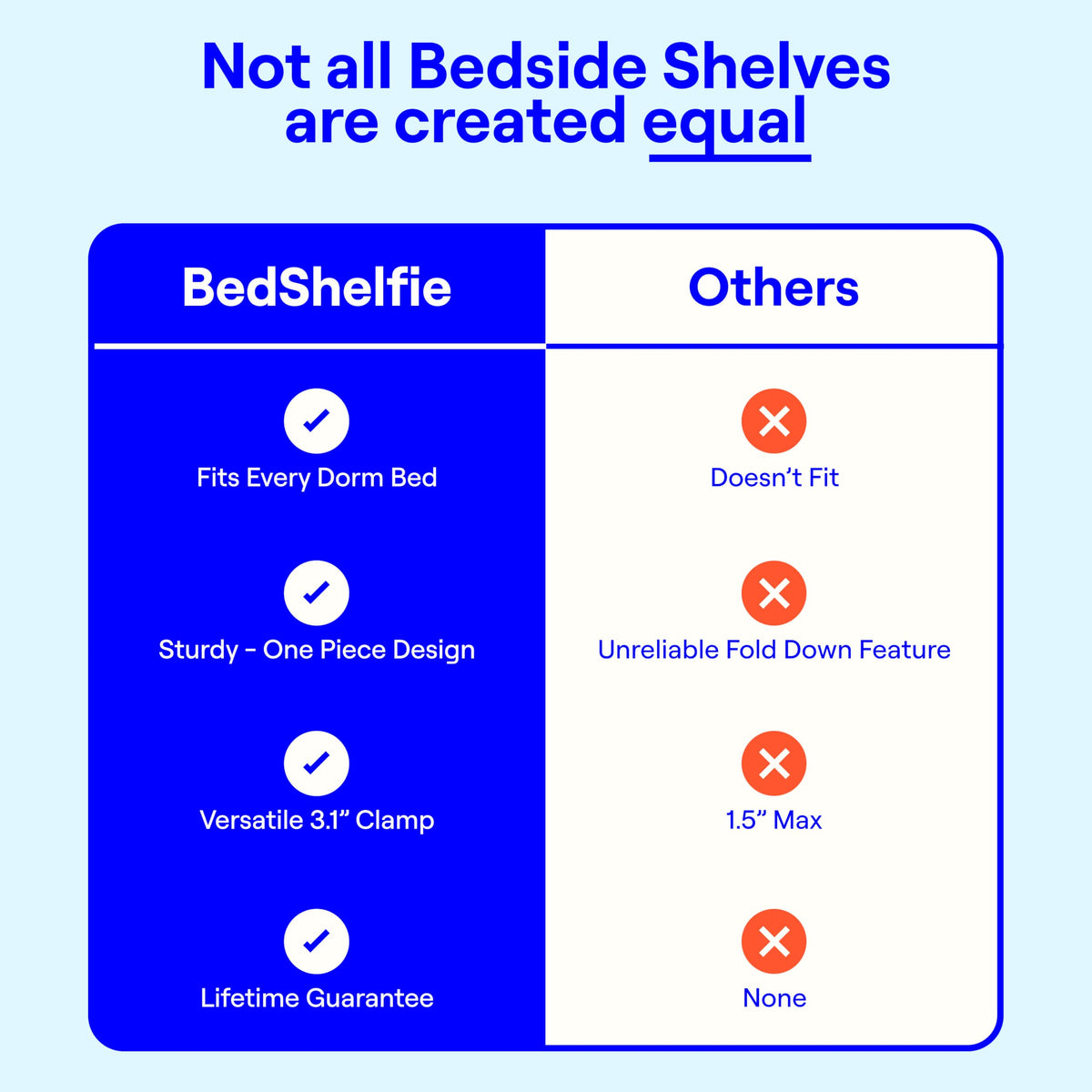 BedShelfie supports up to 35 pounds for devices and drinks