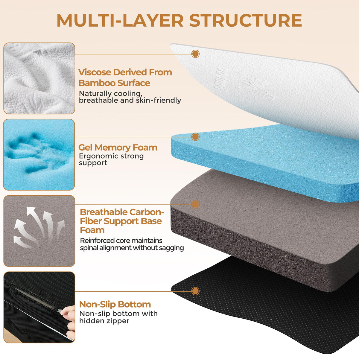 Bedsmile 4-Inch Tri-Fold Mattress memory-foam layer contours to body for supported sleep