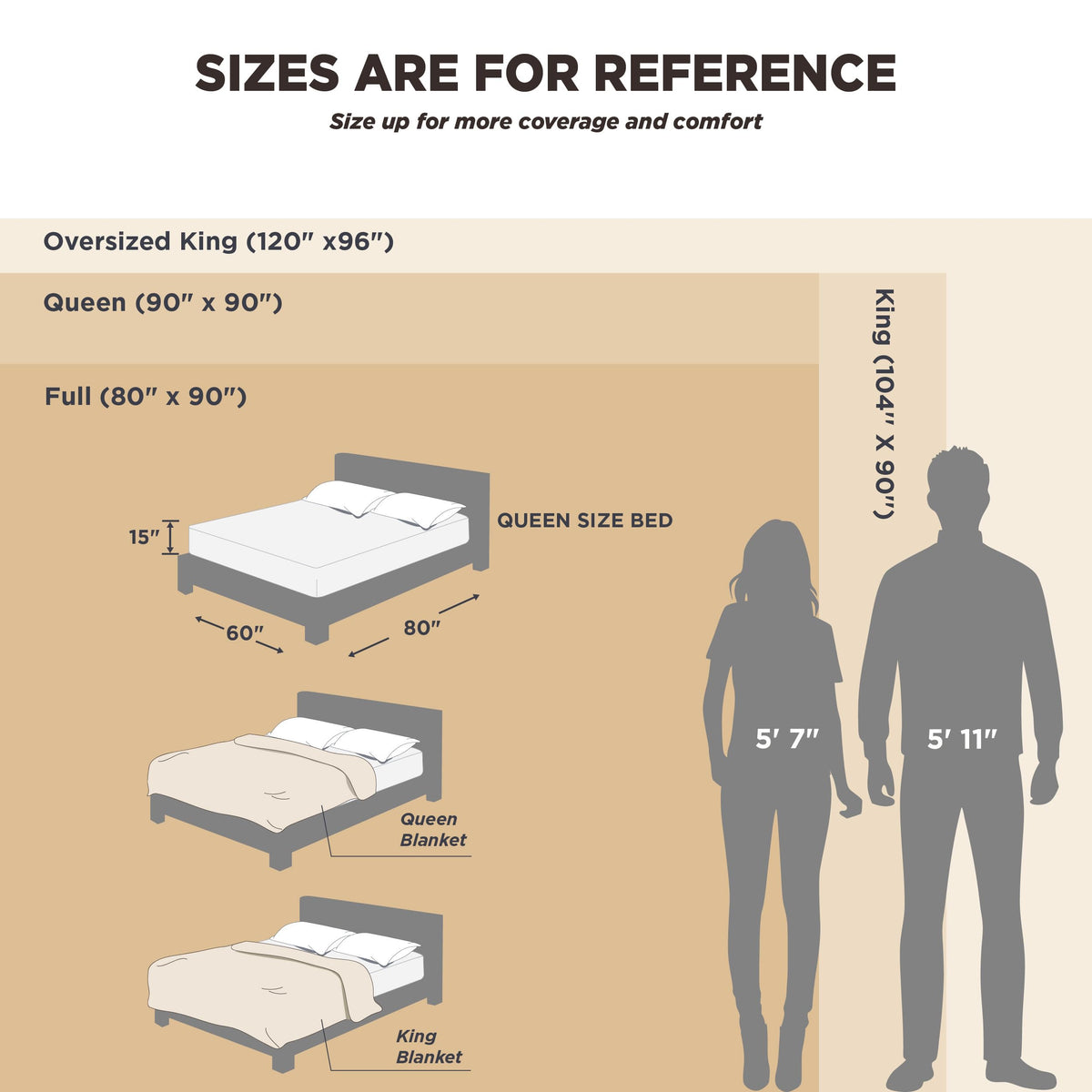 Bedsure bamboo rayon blend blanket improves airflow and moisture wicking for hot sleepers.