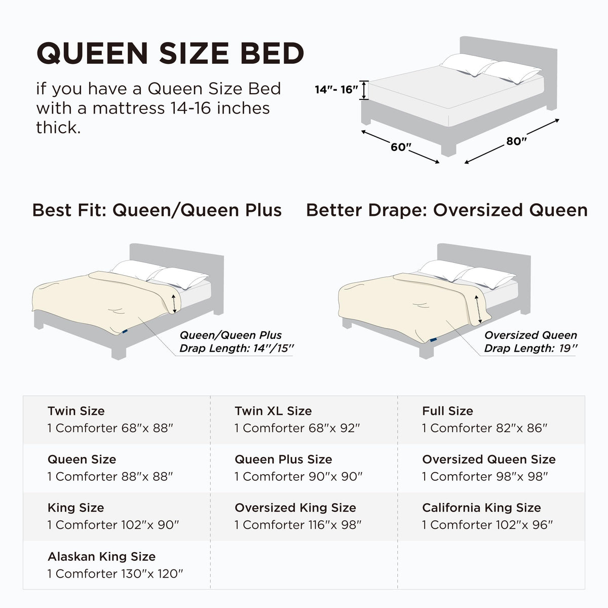 Bedsure comforter offers warmth in winter and breathability in summer