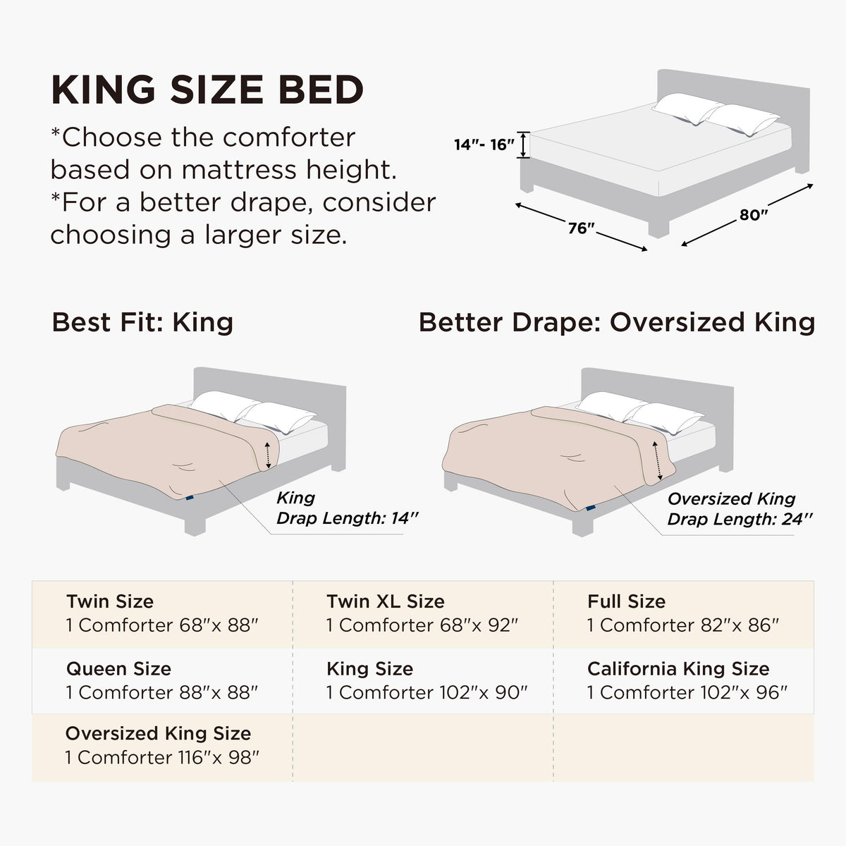 Bedsure duvet insert all-season weight provides year-round comfort