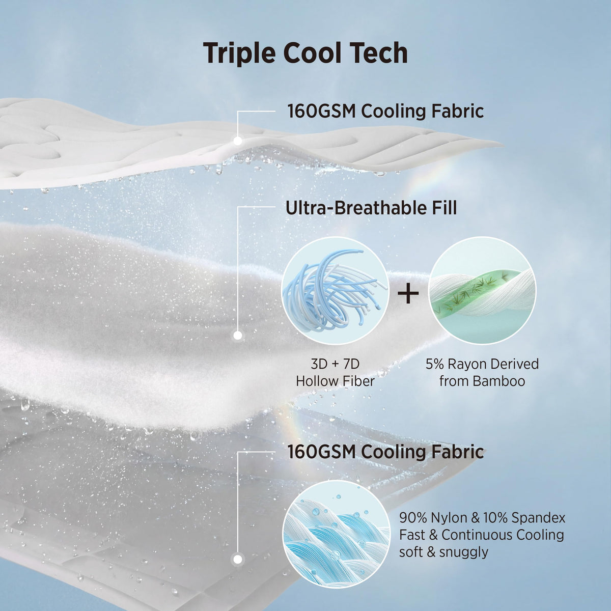 Bedsure corner rings attach to duvet cover without compromising cooling.