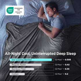 Bedsure double layer design keeps heat away for a longer, refreshing night.