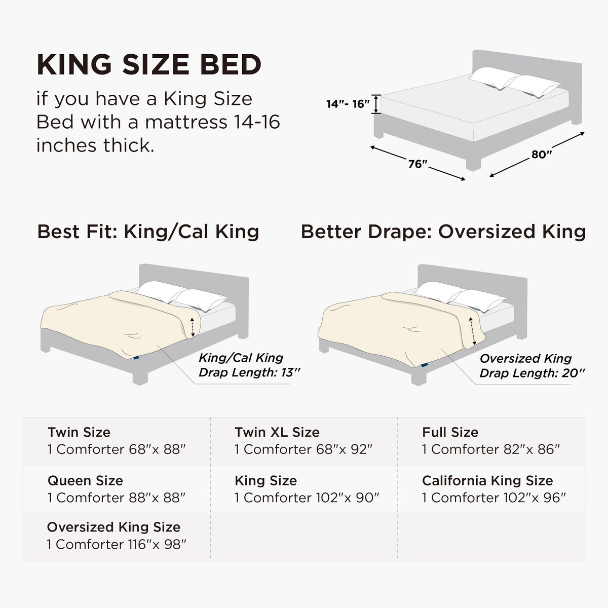 Bedsure king duvet insert, OEKO-TEX certified, supports safe, comfortable nights