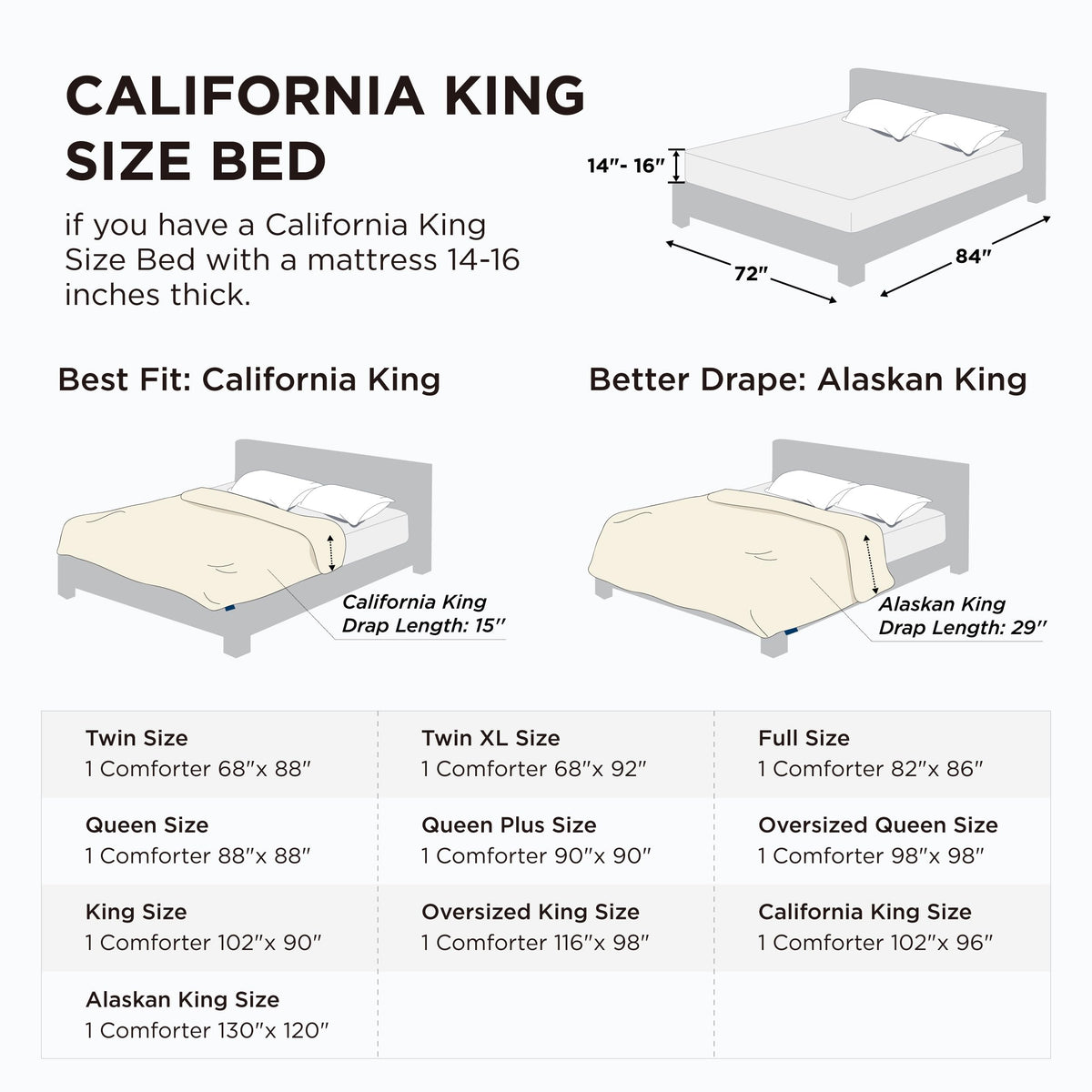 Bedsure easy care instructions for washing and drying