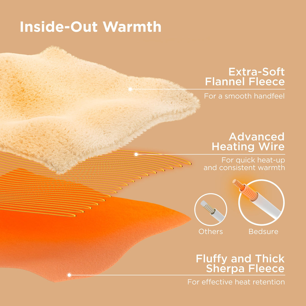 Bedsure Electric Blanket Twin cream close-up fabric shows soft flannel and quality stitching