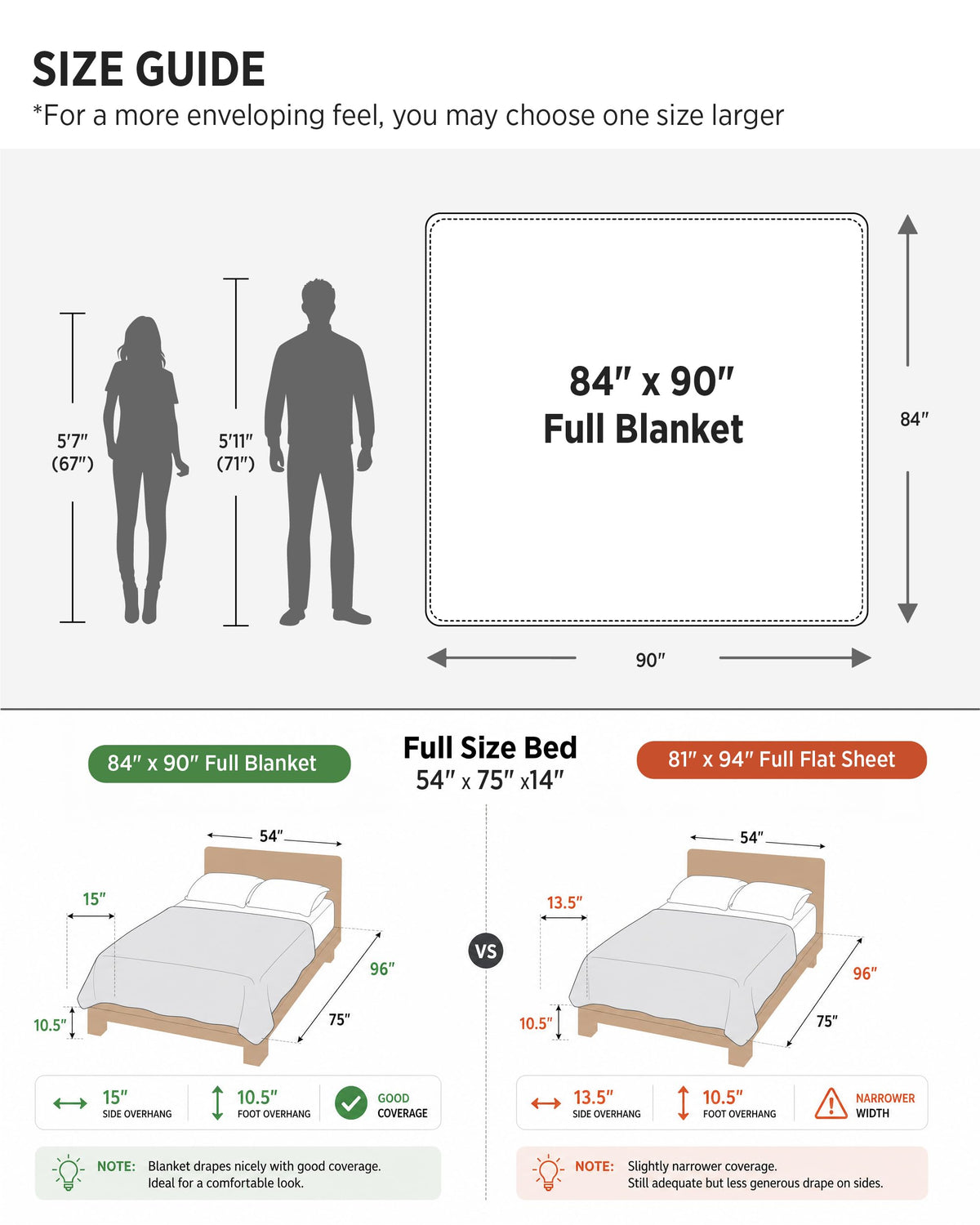 Bedsure Gentlesoft blanket folded for travel or storage.
