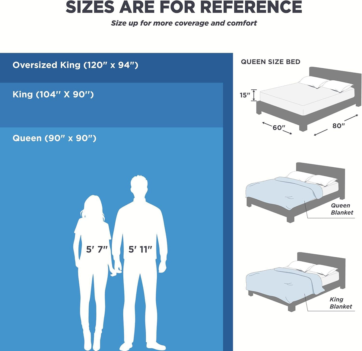 Bedsure GentleSoft packaging signals a ready-to-gift, comfort option.