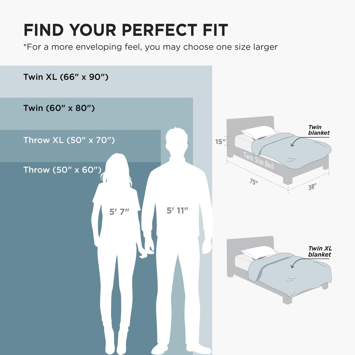 Bedsure GentleSoft blue fleece blanket features durable stitches that resist wear.