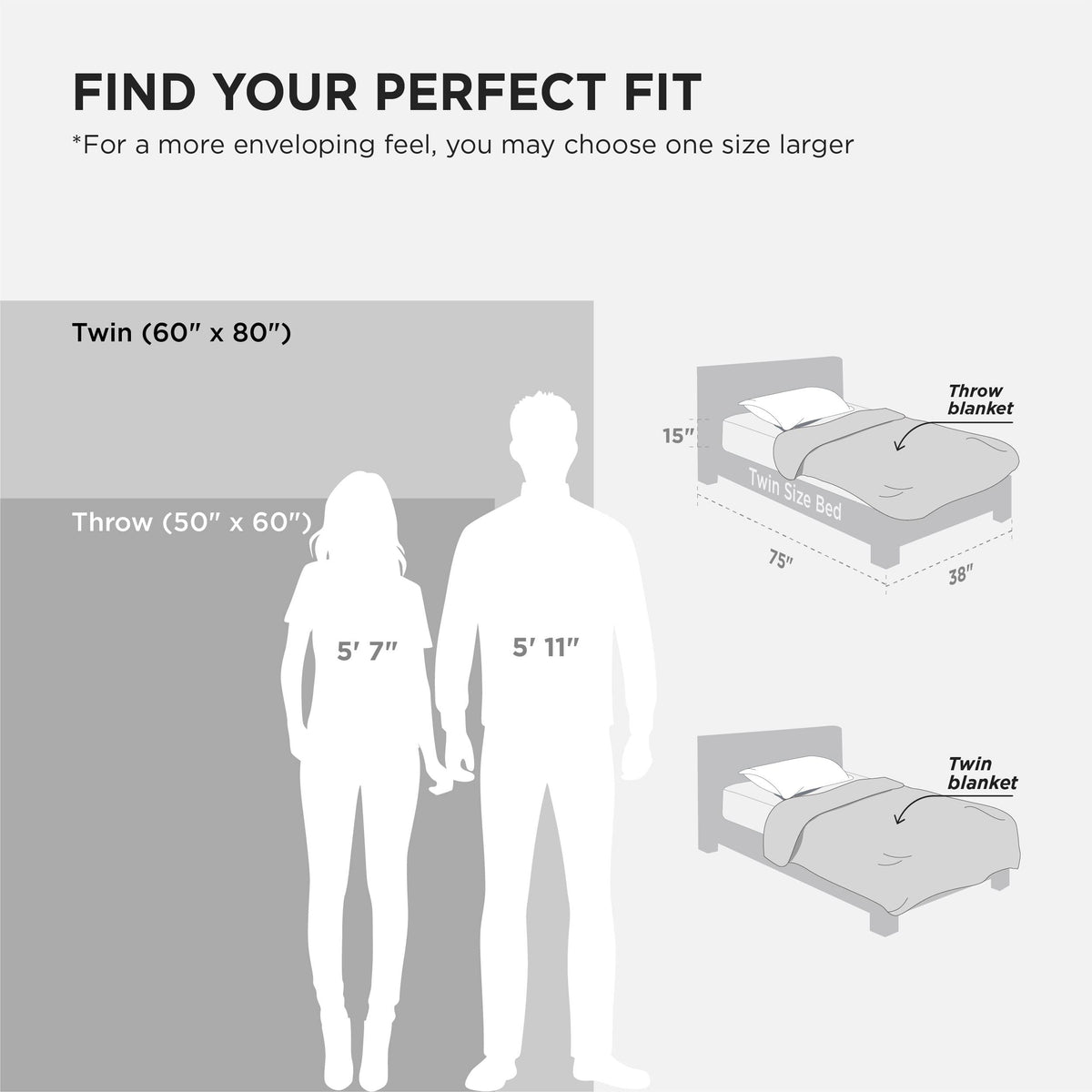 Bedsure Gentlesoft Sherpa blanket displayed on bed for comforting warmth