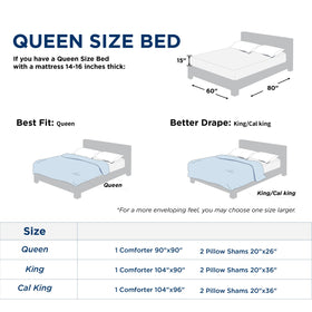 Gift-ready Bedsure packaging ideal for housewarming or holidays