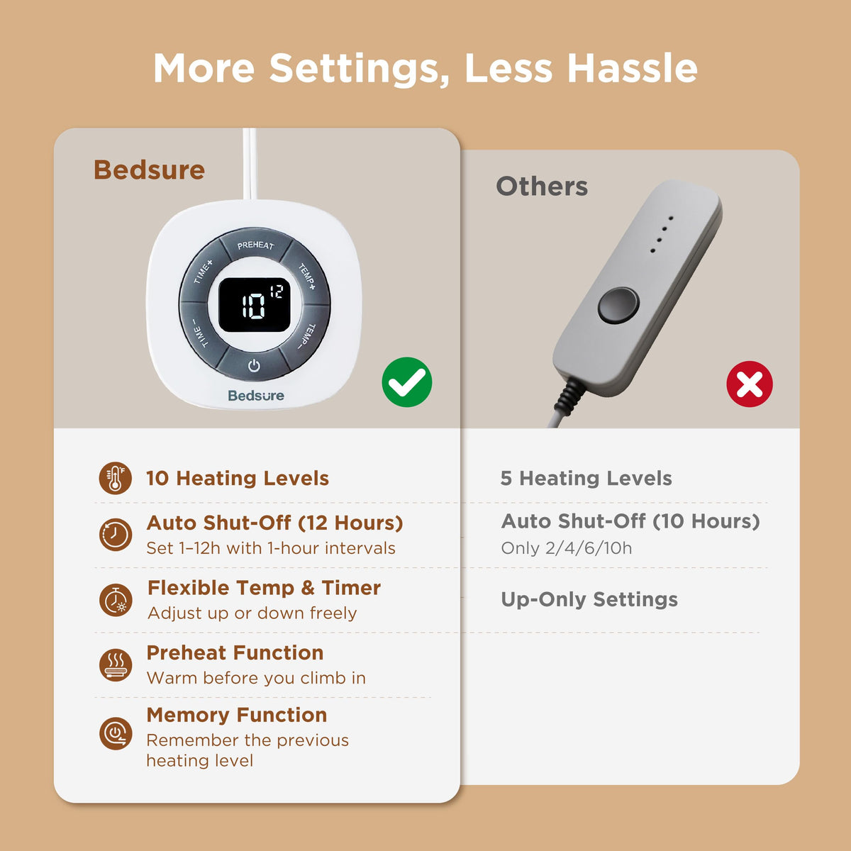 Bedsure Heated Mattress Pad King heat settings display for precise temperature control.