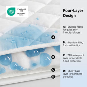 Bedsure OEKO-TEX certified protector for safe daily use