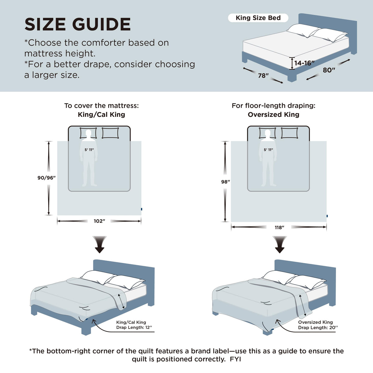 Bedsure king-size-blanket 102x90 inches provides full bed coverage.