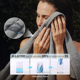 Bedsure four-layer muslin blanket demonstrates durable construction through repeated washes.