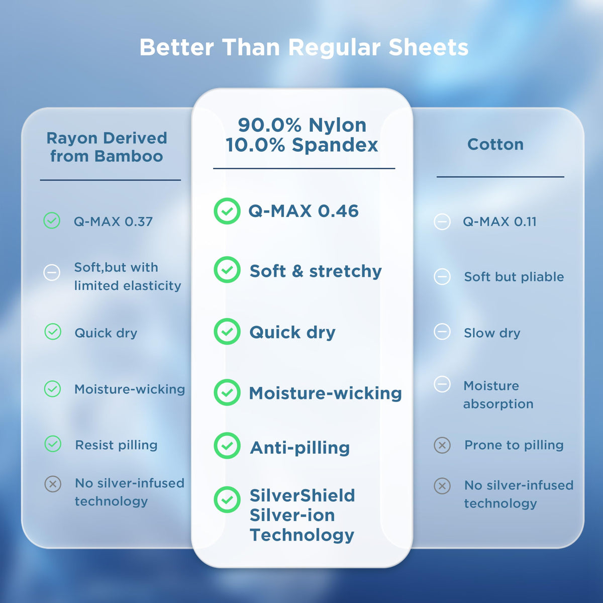 Bedsure OEKO-TEX certified tag ensures safe materials.
