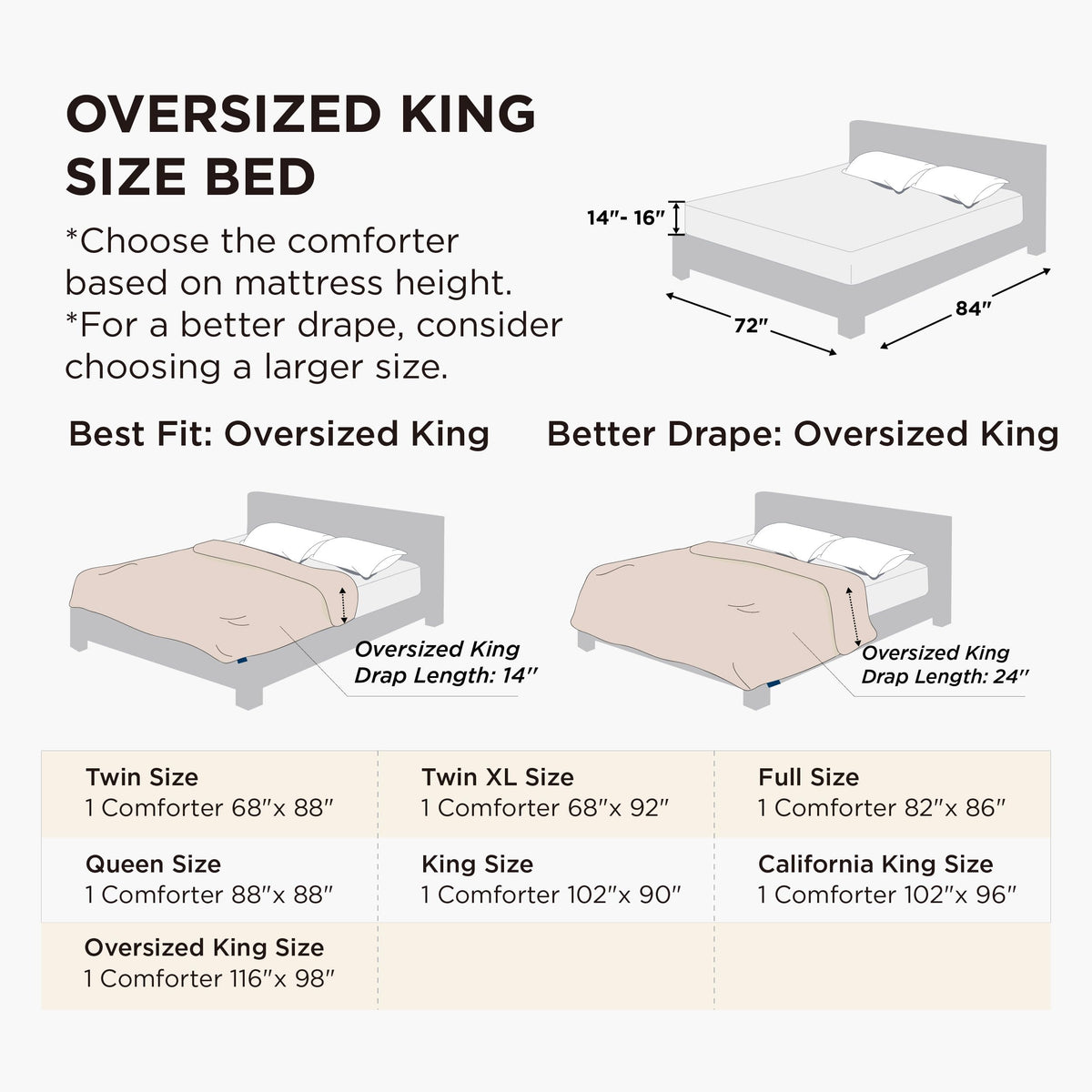 Bedsure oversized king comforter box-stitch design prevents shifting for consistent warmth throughout the night.