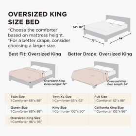 Bedsure oversized king comforter box-stitch design prevents shifting for consistent warmth throughout the night.