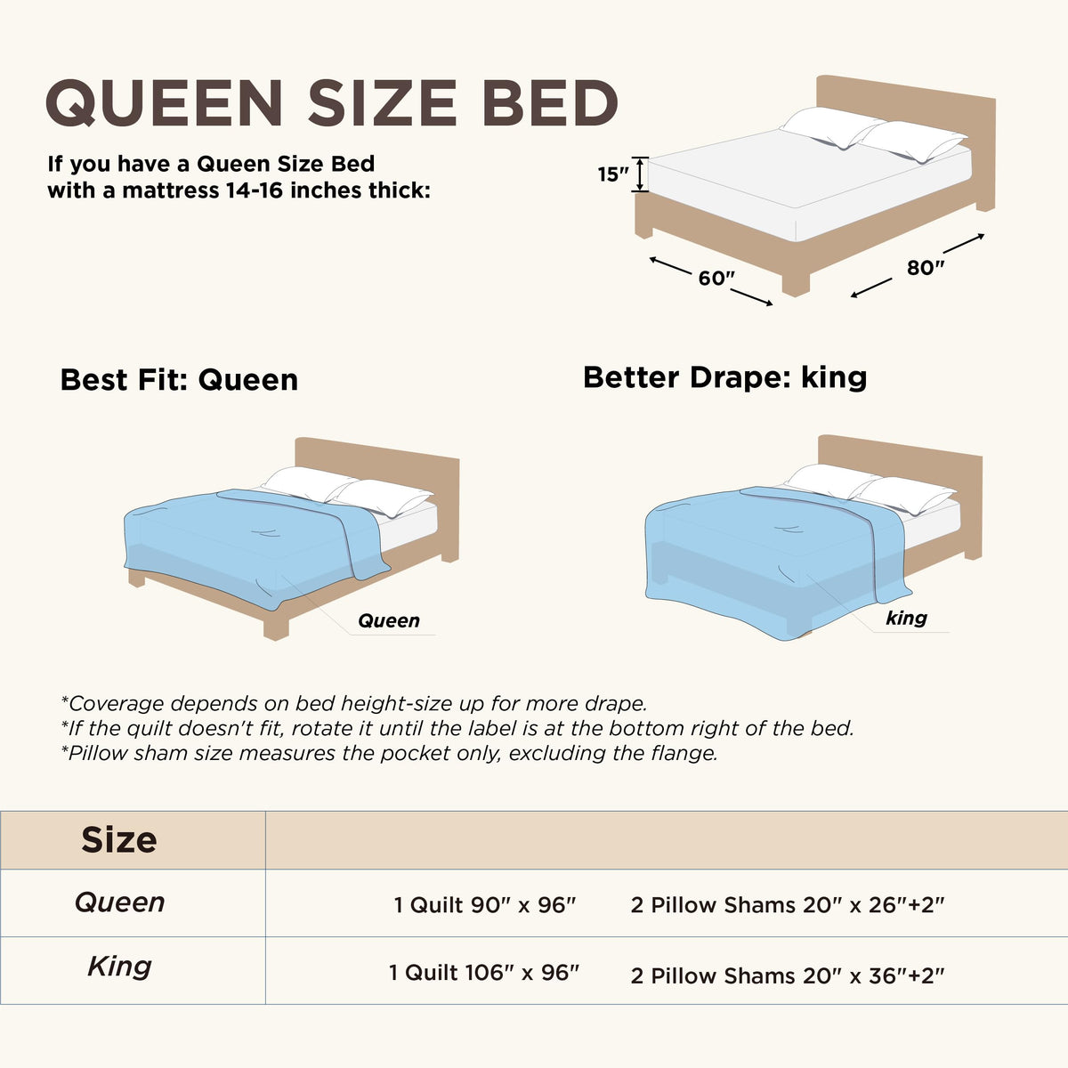 Bedsure king size measures 106 by 96 inches for ample coverage