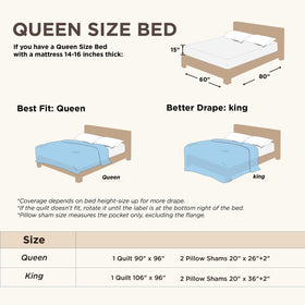Bedsure king size measures 106 by 96 inches for ample coverage