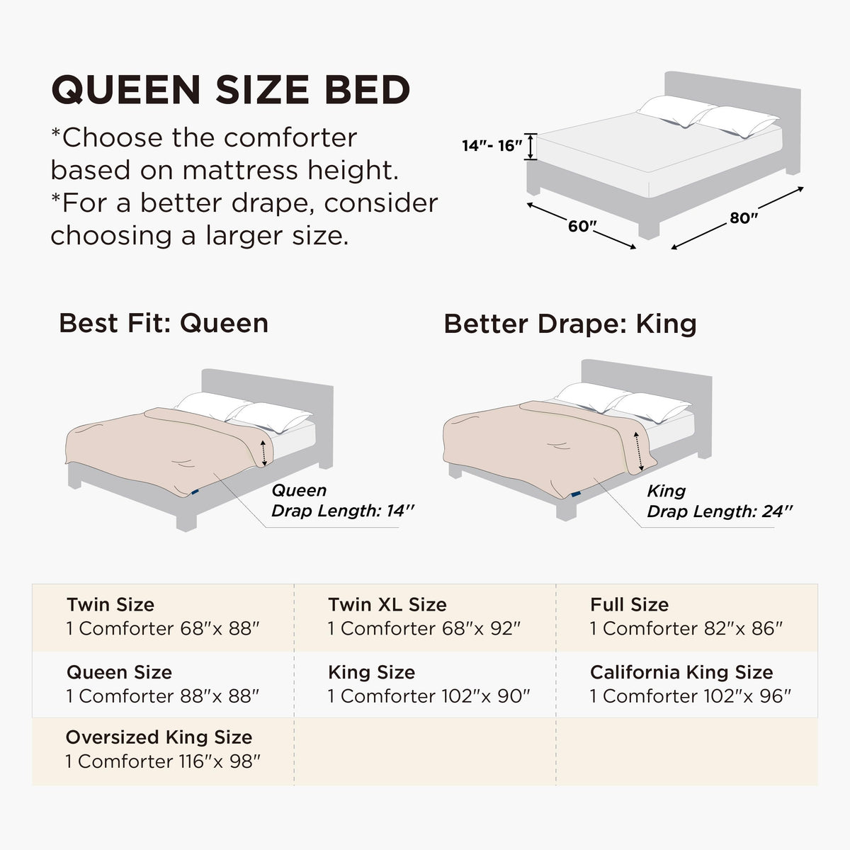 Bedsure quilted duvet insert 88x88 all-season weight for year-round comfort.