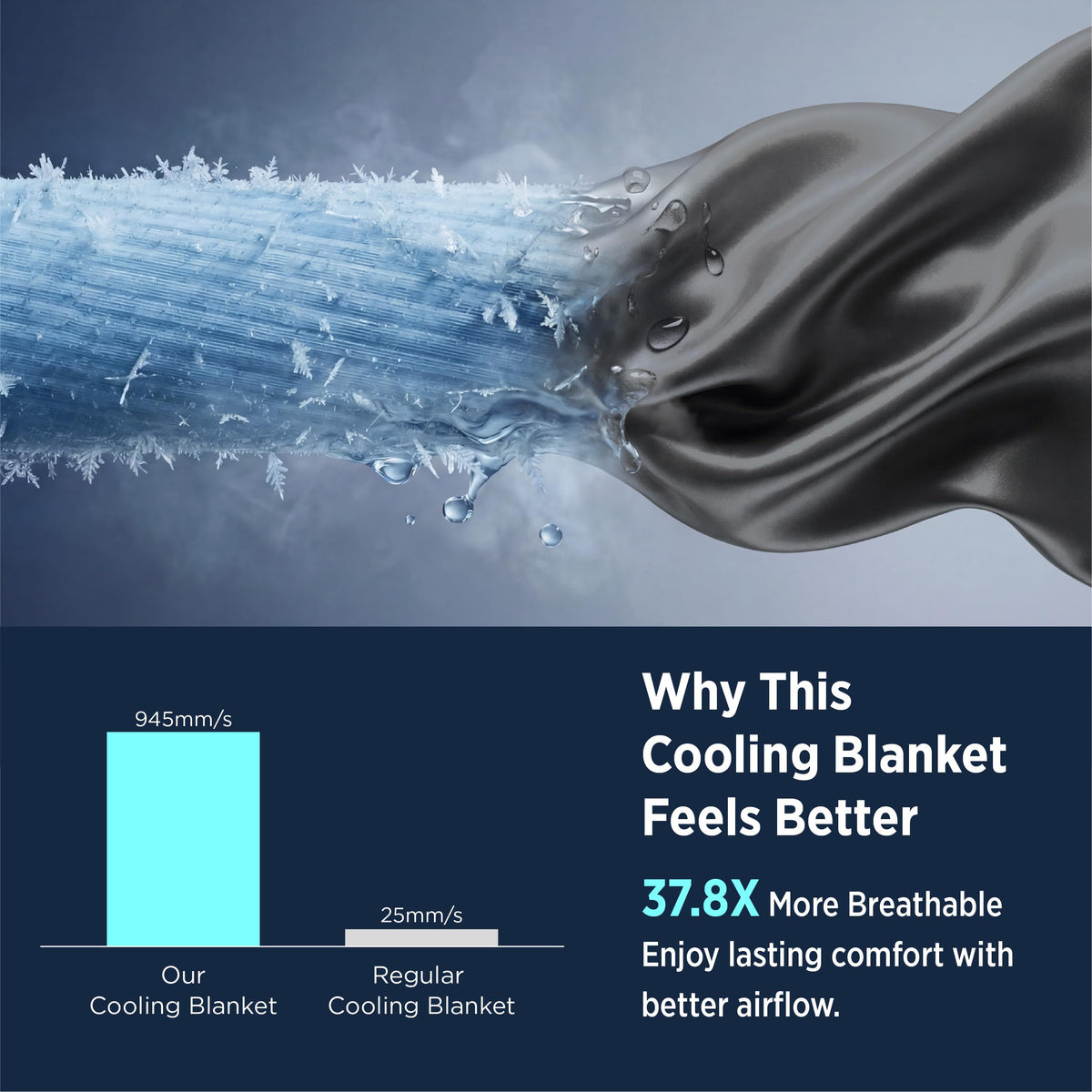 Bedsure silky ice like touch feels gentle against skin for all night comfort.