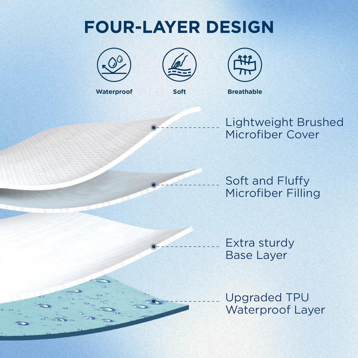 Bedsure Twin XL Mattress Protector four layer softness delivers comfort and protection