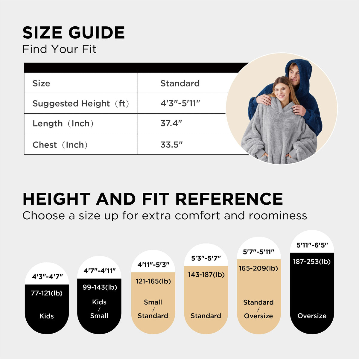 Bedsure wearable blanket hoodie gift idea highlights cozy present for loved ones