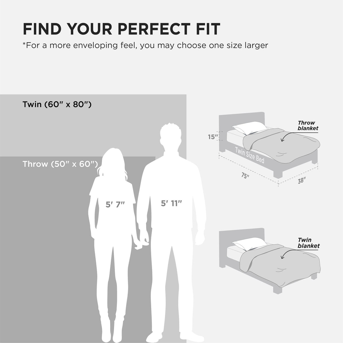Bedsure Warmth without heavy weight for couch lounging.