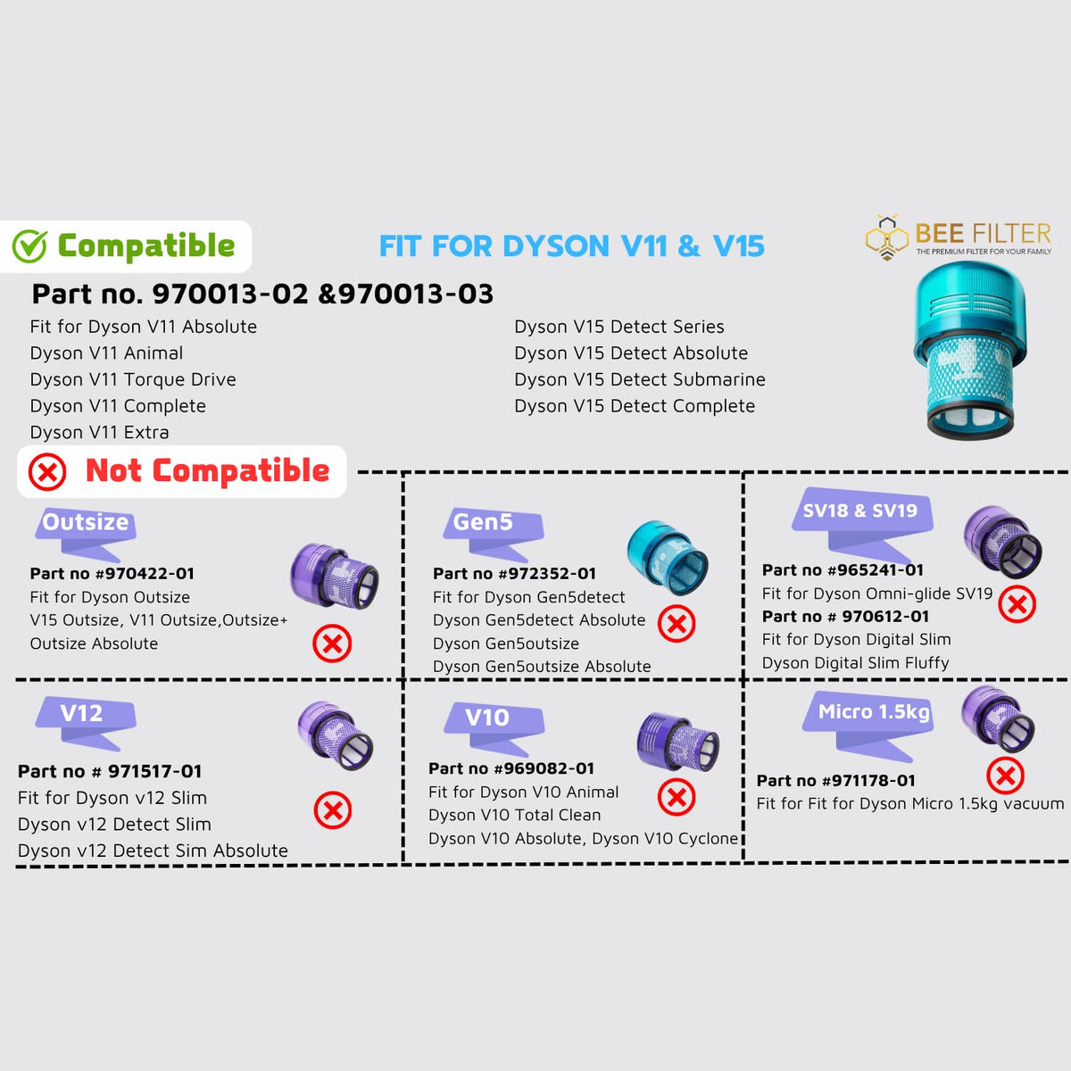 Bee Filter replacement filter for Dyson V11 Animal boosts pet-friendly cleaning.