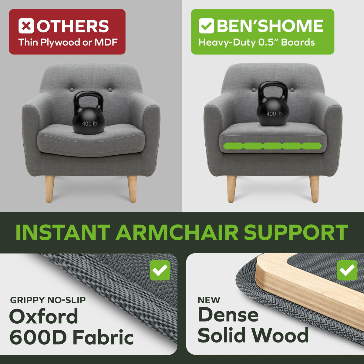 BEN'SHOME zero-point-five-inch solid wood panel delivers lasting stability.