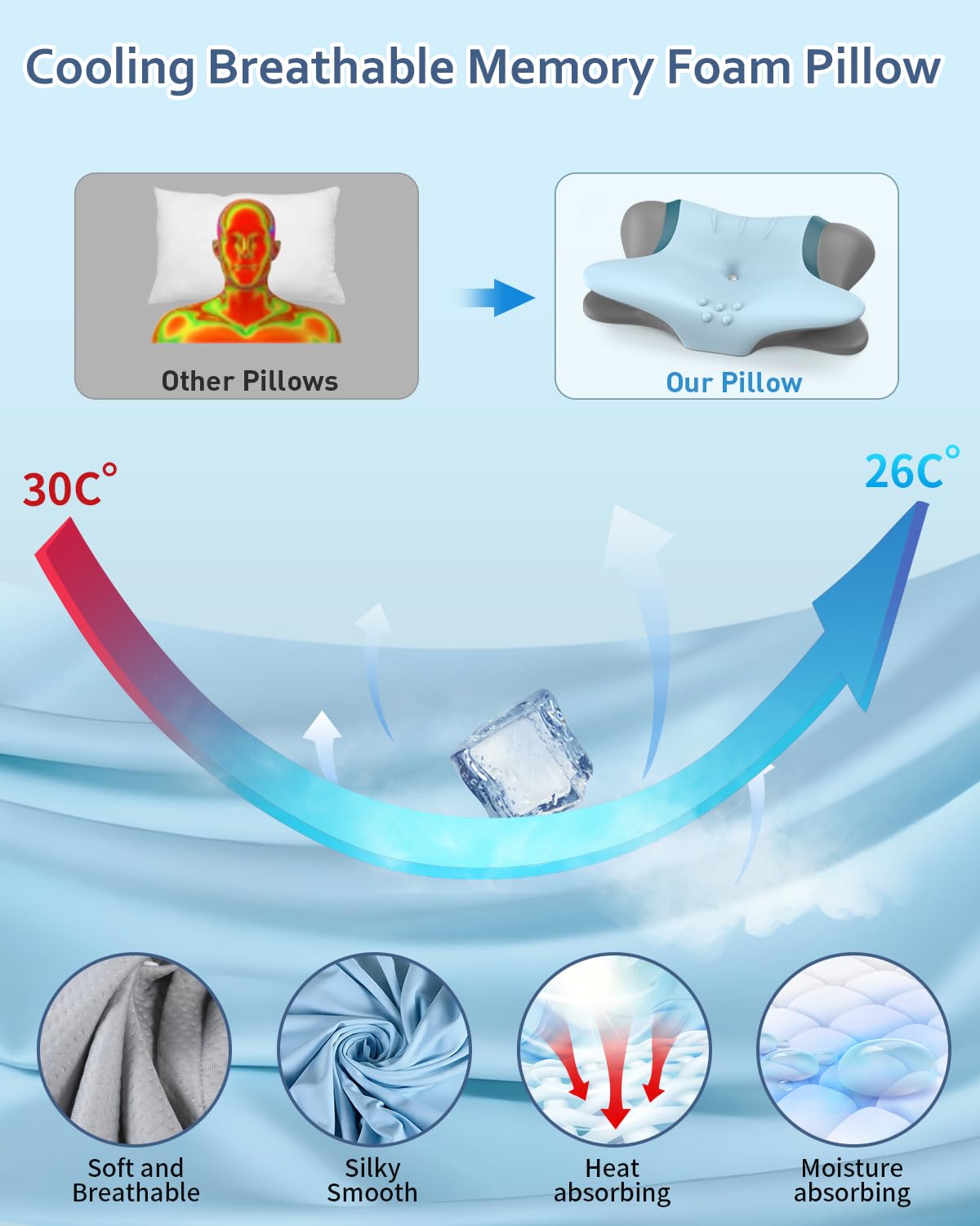 Beslovo cervical pillow with dual heights for customized comfort while sleeping.