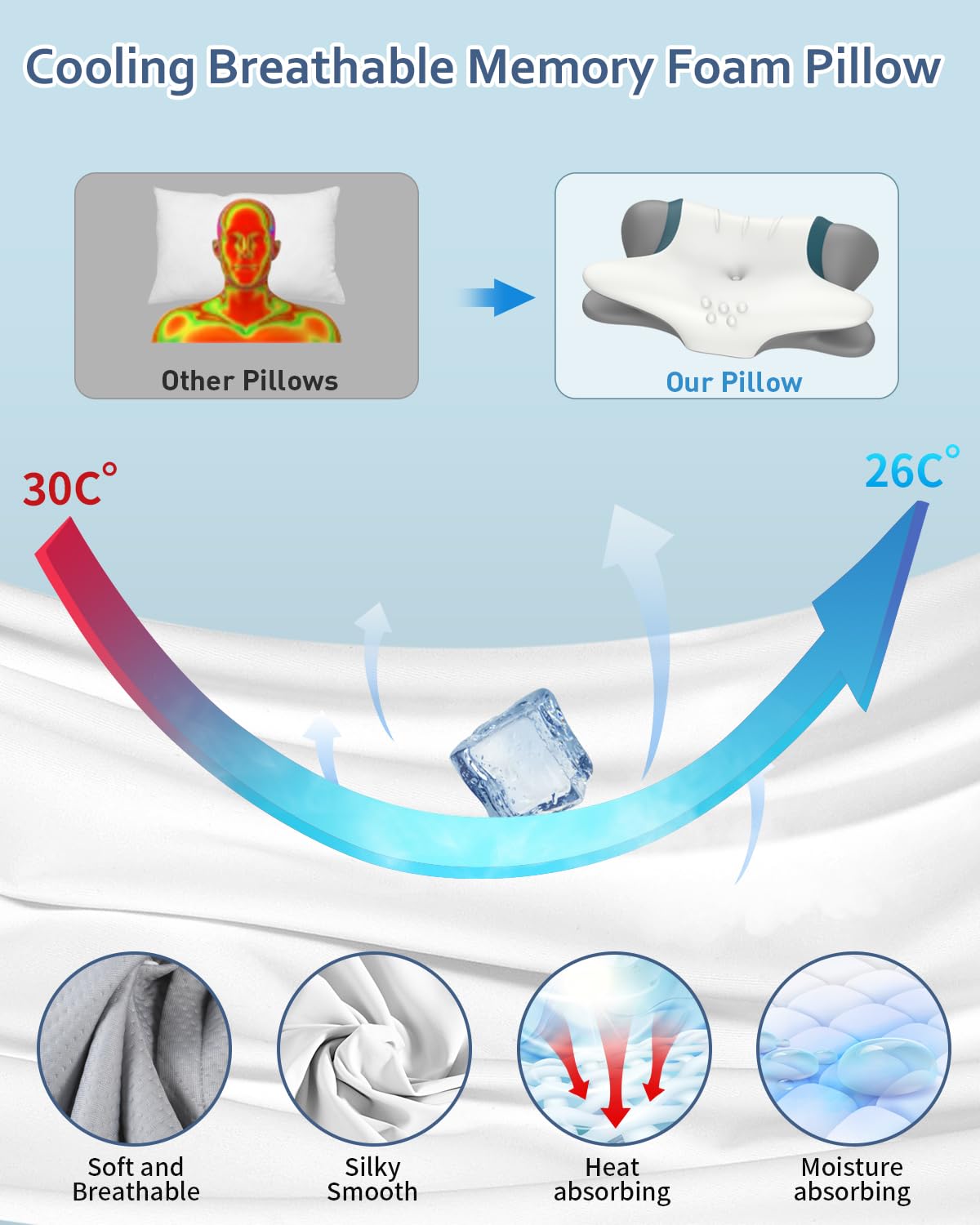 Beslovo contour orthopedic pillow adapts to back and stomach sleeping positions.