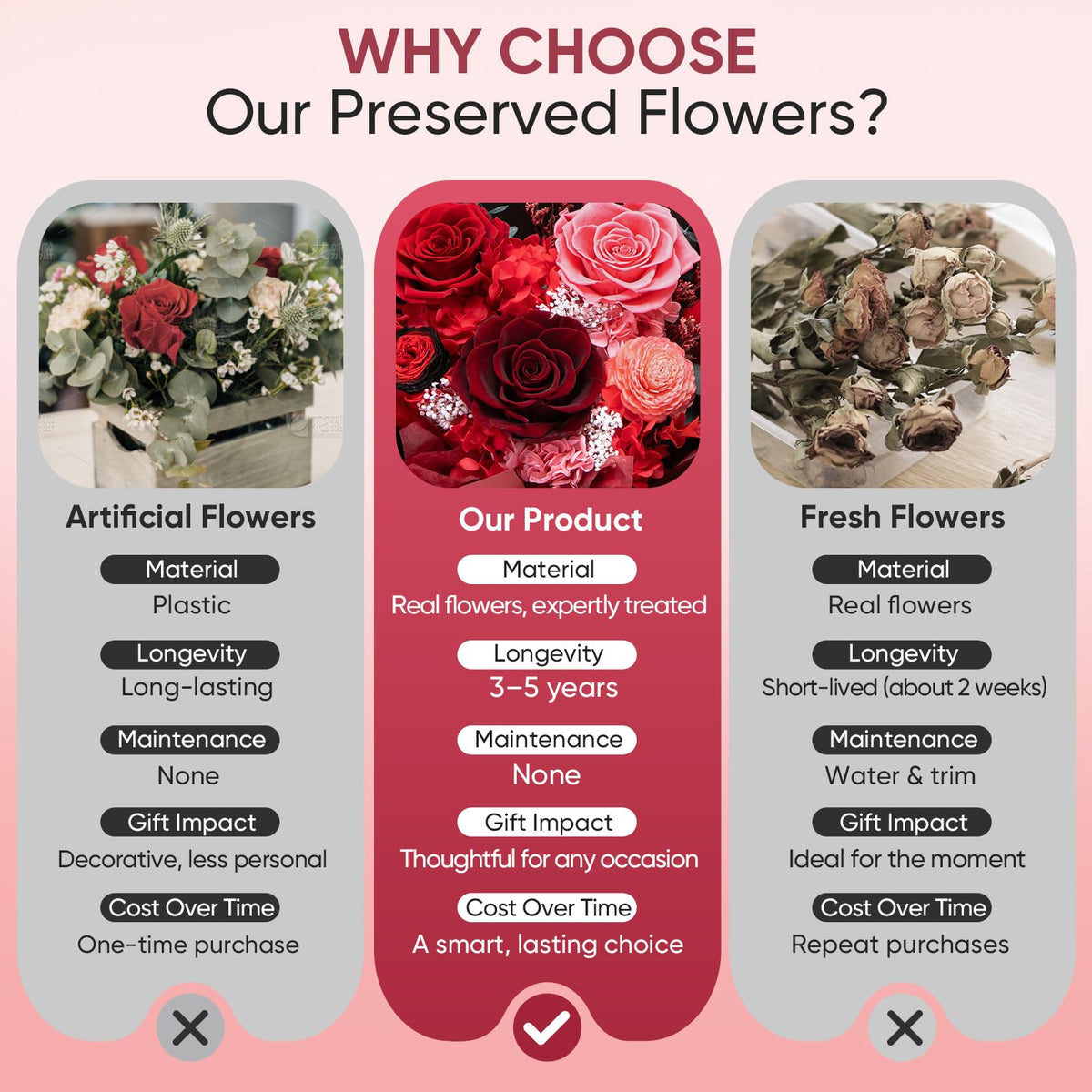 Bessol durable preserved flowers require no watering