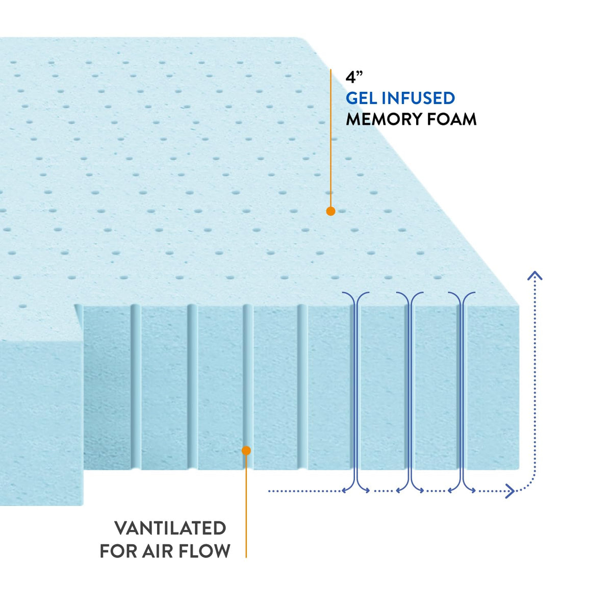 Best Price Mattress topper demonstrating low motion transfer for undisturbed sleep