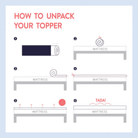 Unboxed Best Price Mattress topper packaging ready to install.